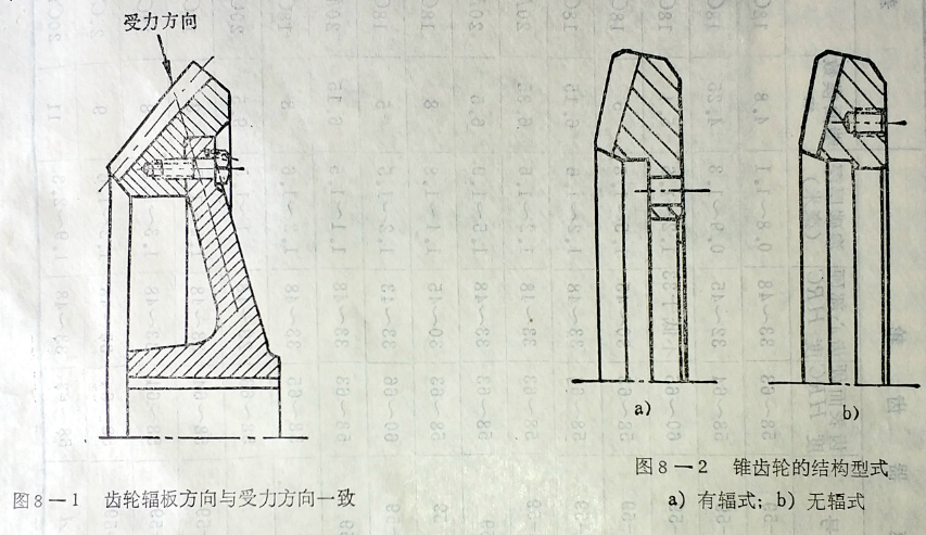 齒輪輪體厚度-鑄通齒輪